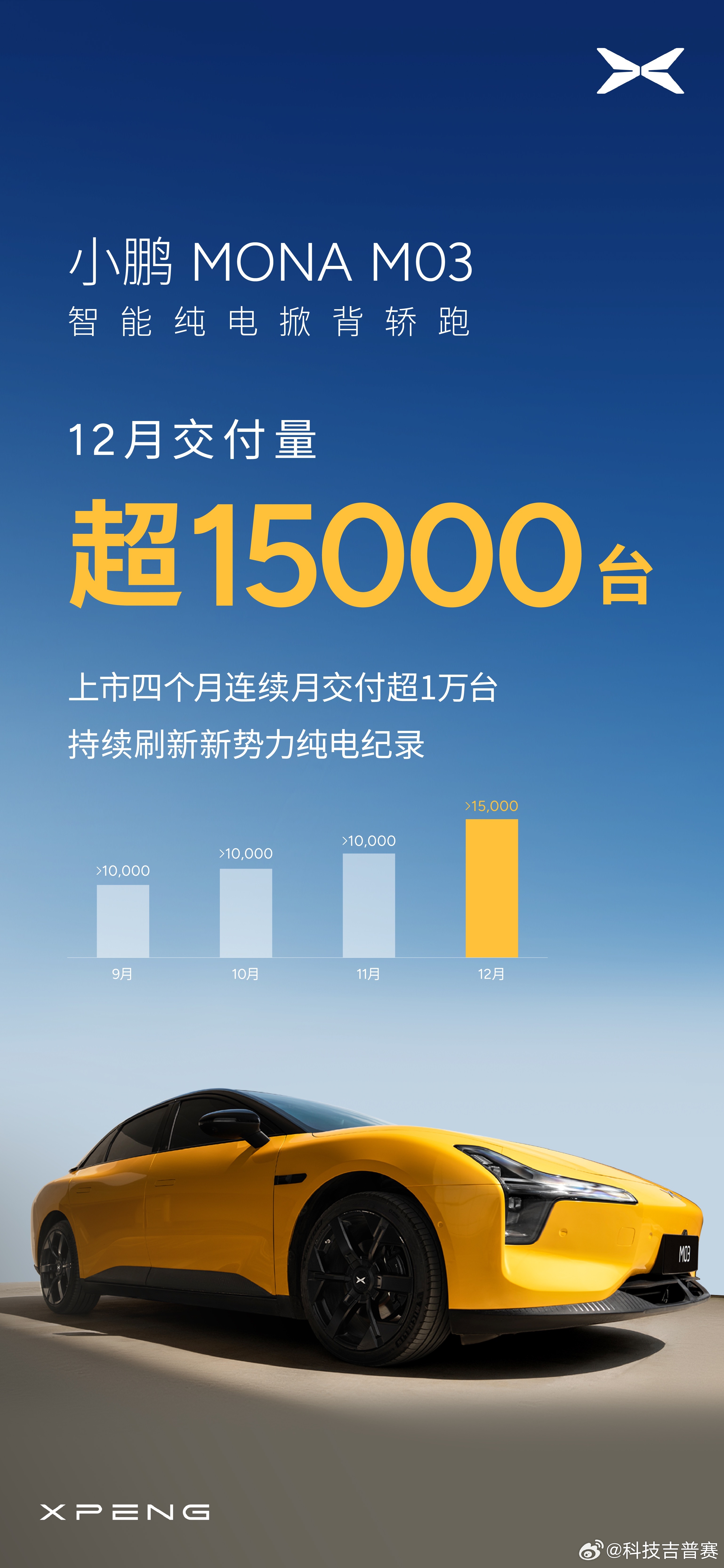 小鹏全球销售网点突破1000家 2025年新进入近30个海外市场