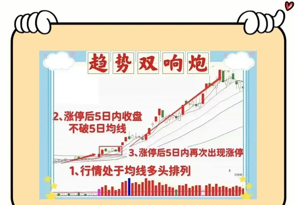 300927，直线20%涨停！利好来袭，化工板块全线拉升！