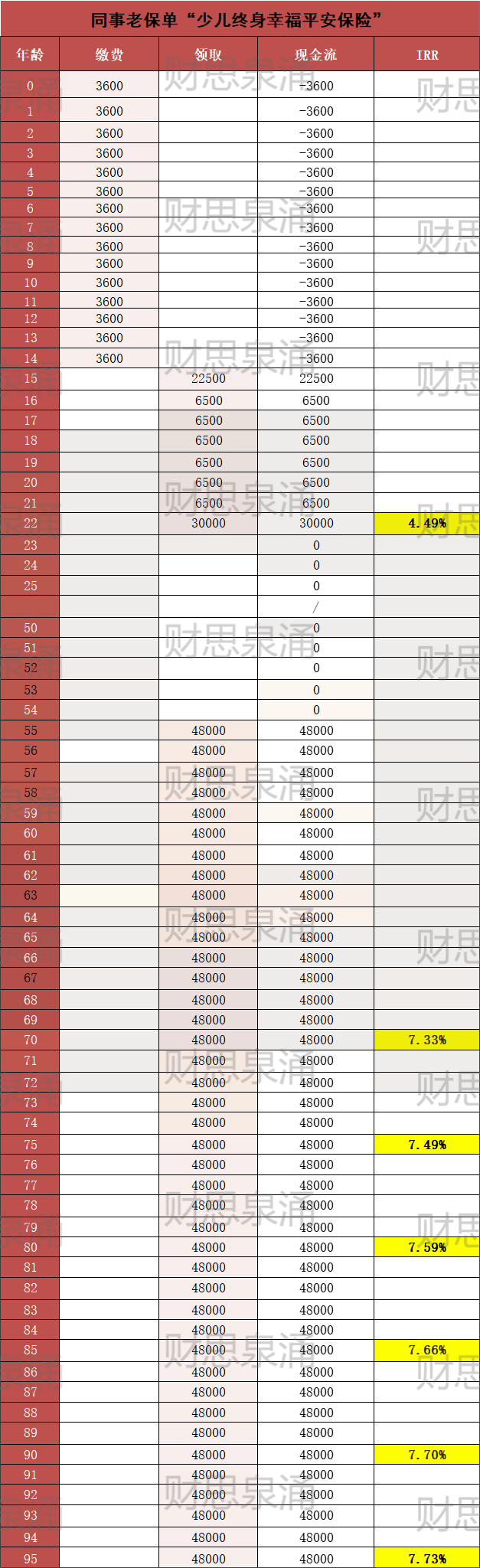 普通型人身保险产品预定利率研究值调整至1.89%