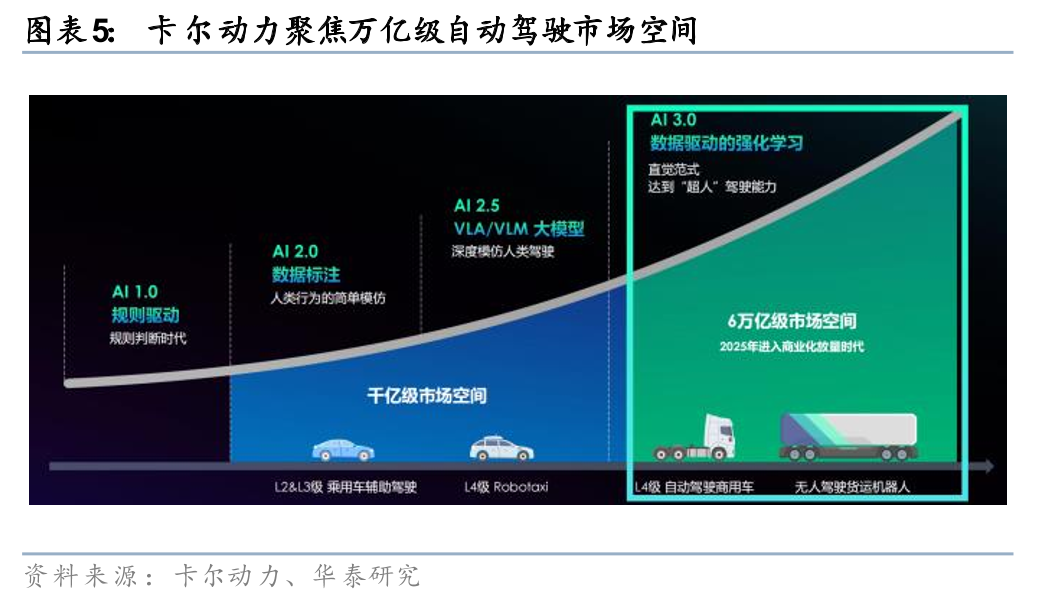 企业管理智能体迈入L4级新阶段 为中小企业提供普惠化的“智能外脑”解决方案