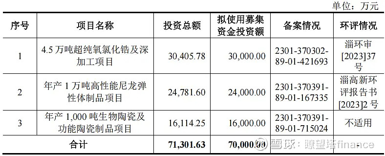 长裕集团上交所IPO提交注册 主营锆类产品及特种尼龙产品