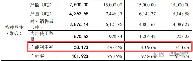 长裕集团上交所IPO提交注册 主营锆类产品及特种尼龙产品