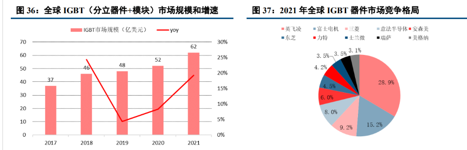 捷捷微电：拥有碳化硅相关发明专利5件