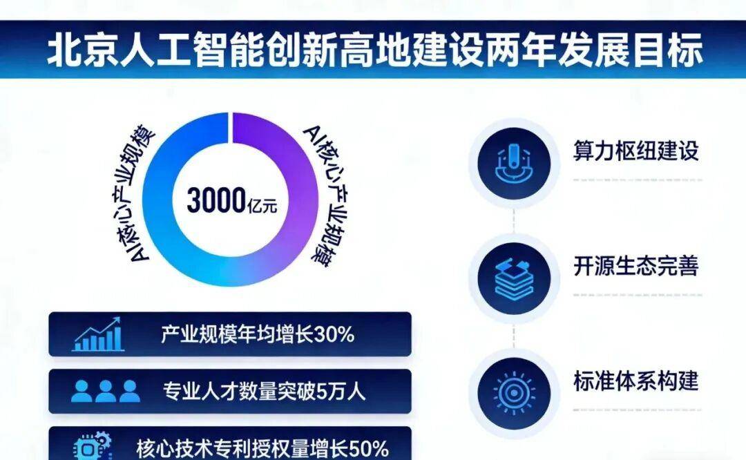 北京发布首批4个人工智能创新街区