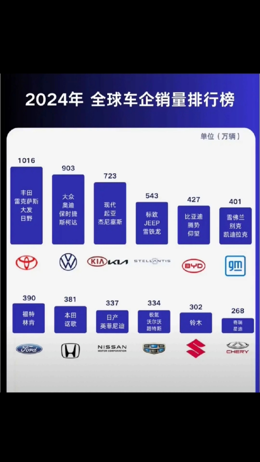 2026年车企销量目标出炉：增幅最高近70%