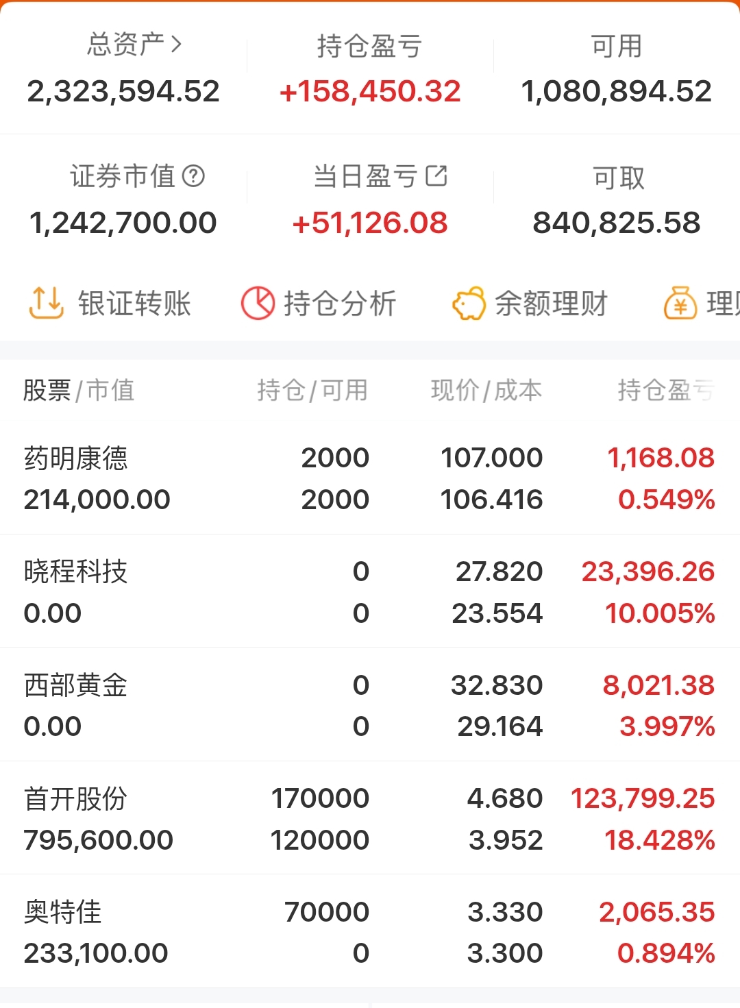 南向资金今日净买入36.62亿港元