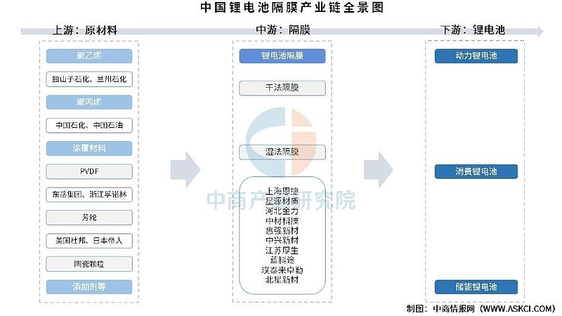 中原内配：已完成氢燃料电池系统及关键零部件产业化布局