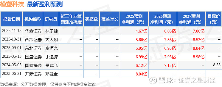 东北证券2025年净利润预计增长69.06%