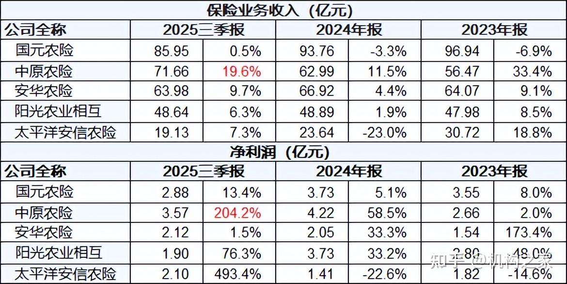 中原内配2025年净利润预计增长80.47%~109.90%