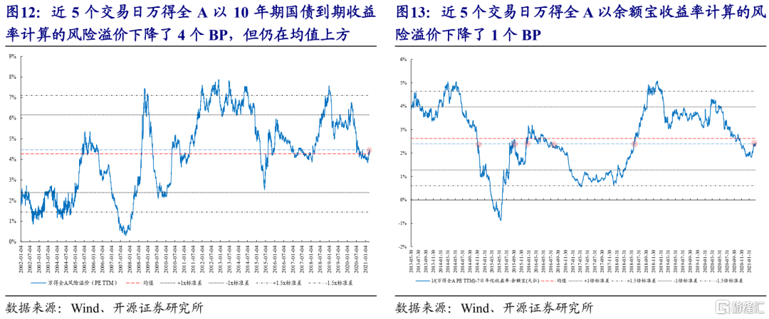 密集“打卡”热门标的 机构开年积极掘金A股机遇