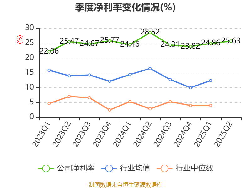 2025年净利润预计增长53.75%―87.91% 长华化学下跌5.40%