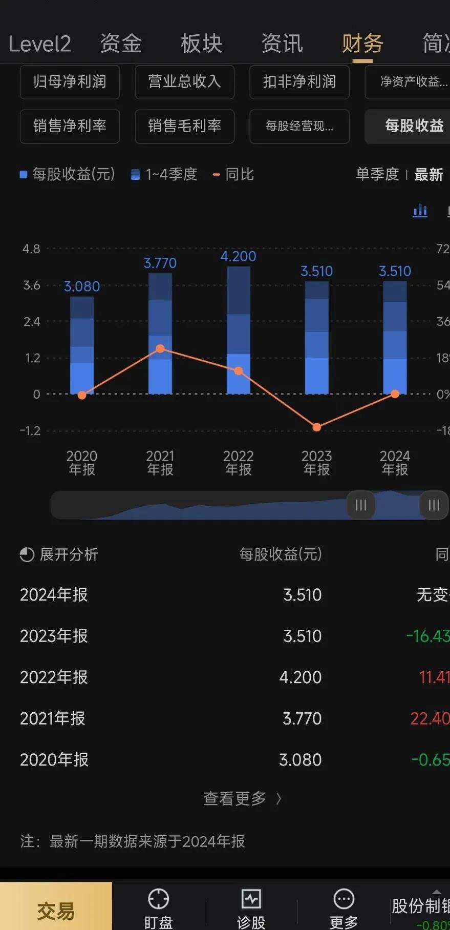 2025年净利润预计增长53.75%―87.91% 长华化学下跌5.40%