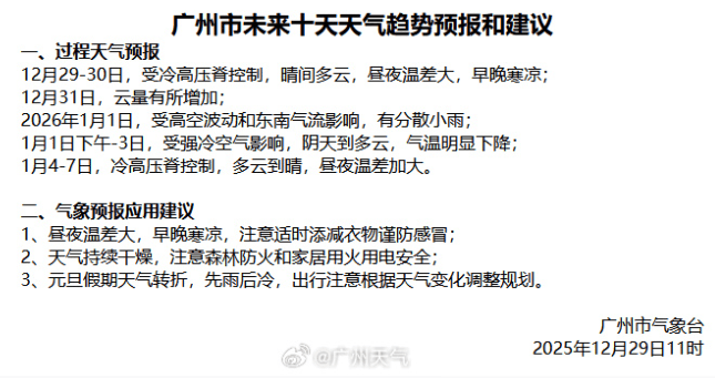 今日看点｜中国气象局将召开新闻发布会，发布“元旦”假期天气预报等