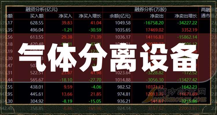 杭氧股份：截至2026年1月20日股东人数为42,425