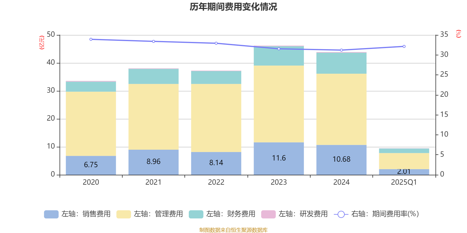 2025年净利润预计增长93.18%―101.58% 璞泰来大涨5.16%