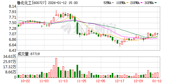 保龄宝：截至2026年1月20日股东户数为35963户