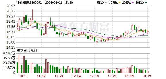 天山电子：截至2026年1月20日，公司股东总户数为18,204户