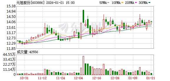 天山电子：截至2026年1月20日，公司股东总户数为18,204户