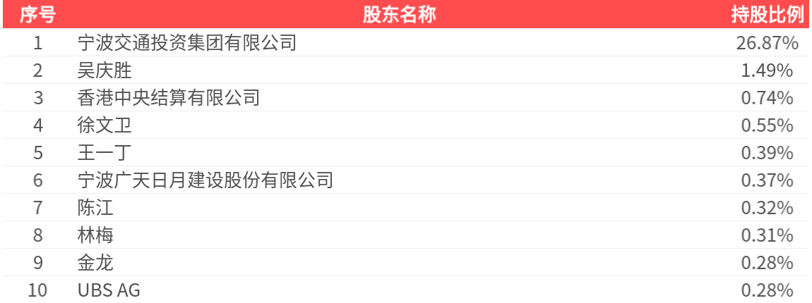 苏垦农发(601952.SH)：2025年度净利润同比下降24.17%