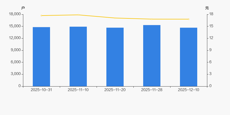 双象股份：截至2026年1月20日股东总户数为15398户