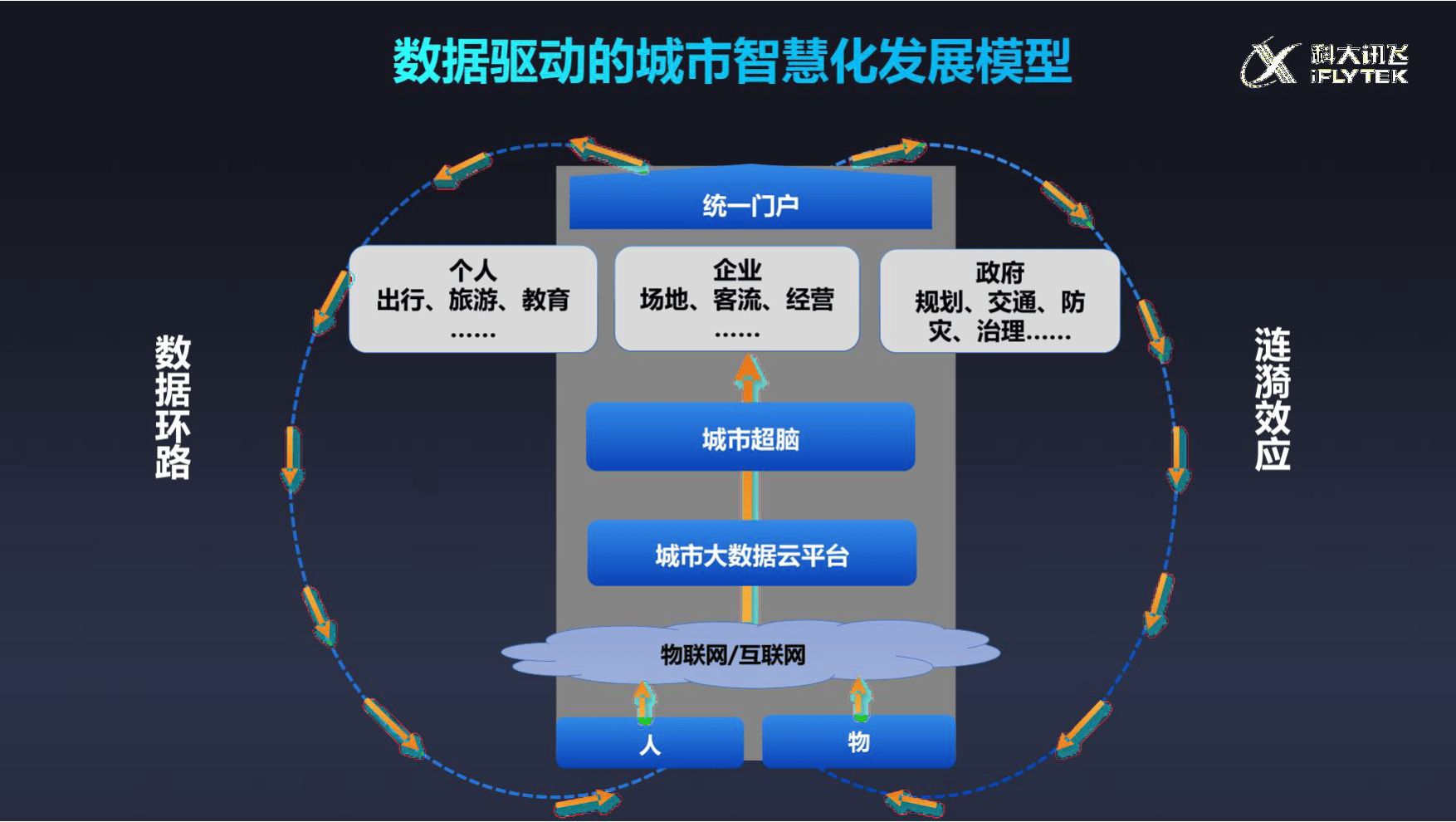 提升公众数字素养，完善人工智能治理