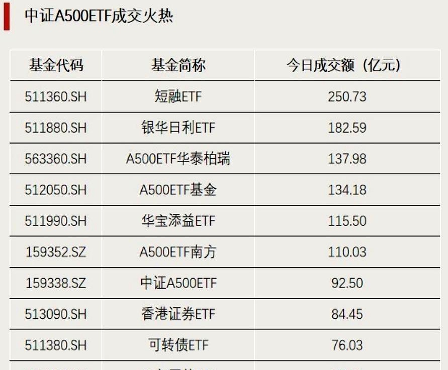 白银基金溢价率超50% 明天全天停盘