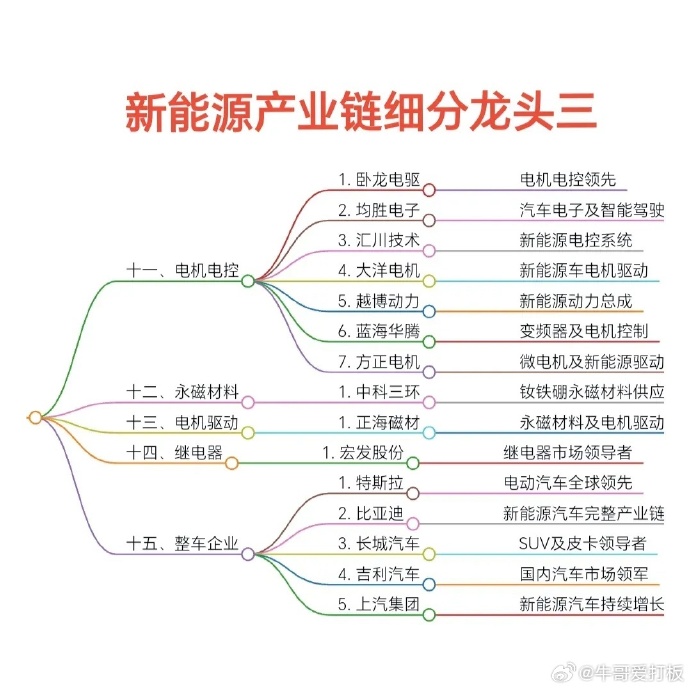 动力电池“链”就区域产业升级路