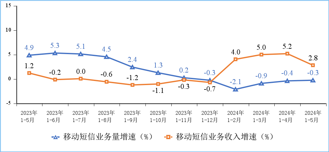 工信部：我国5G用户规模超12亿户