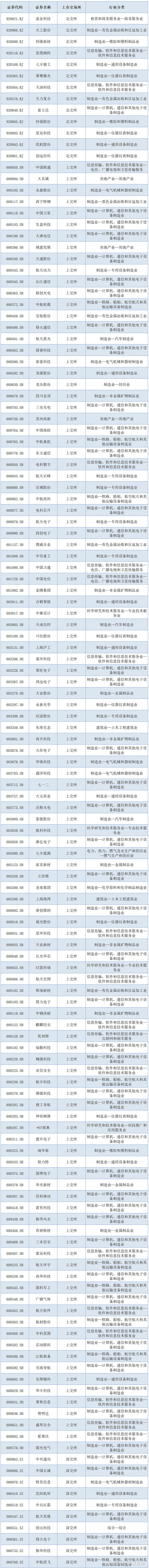 机构：商业航天有望迎来“政策+技术+资本”三重共振