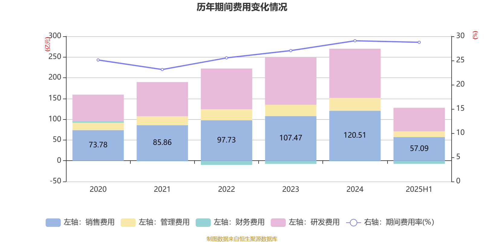 上海谊众：预计2025年净利润同比增长760.18%―903.54%