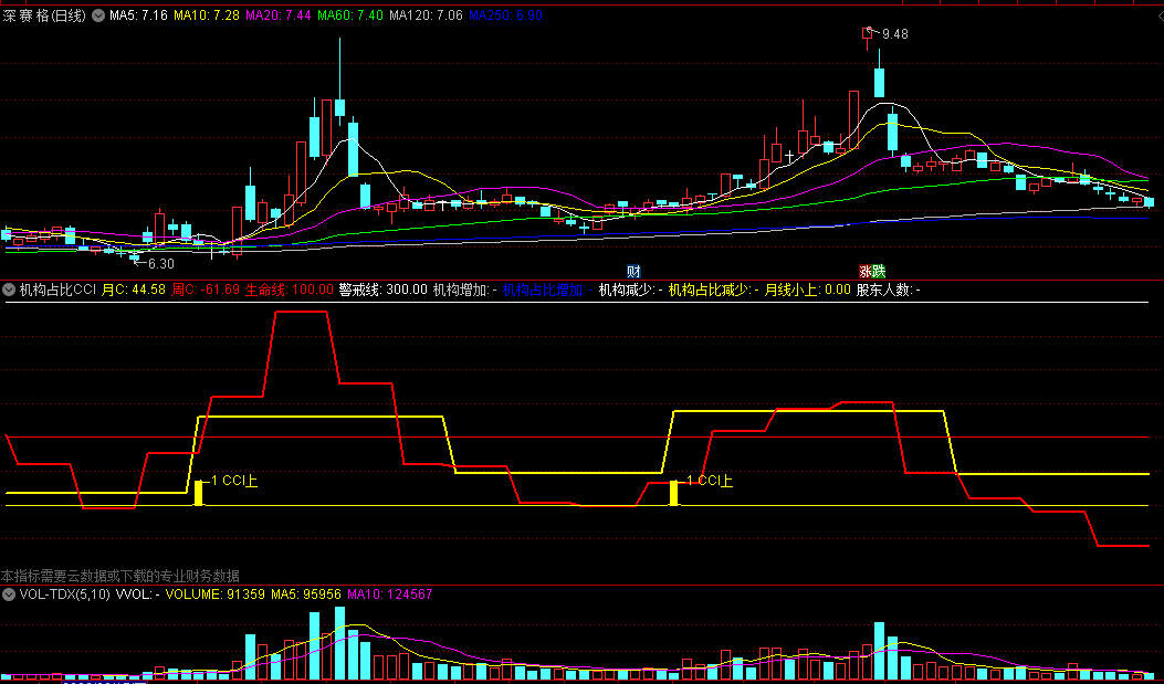 中简科技最新股东户数环比下降7.94% 筹码趋向集中