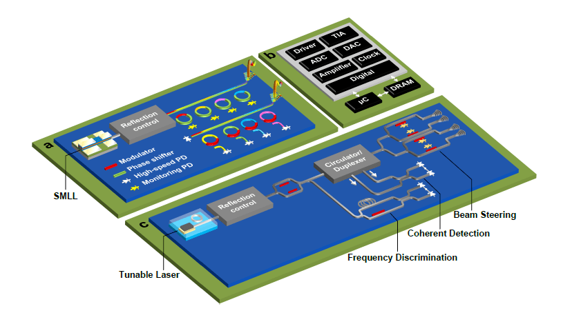 “北大-联想控股先进光子集成技术联合实验室”揭牌成立