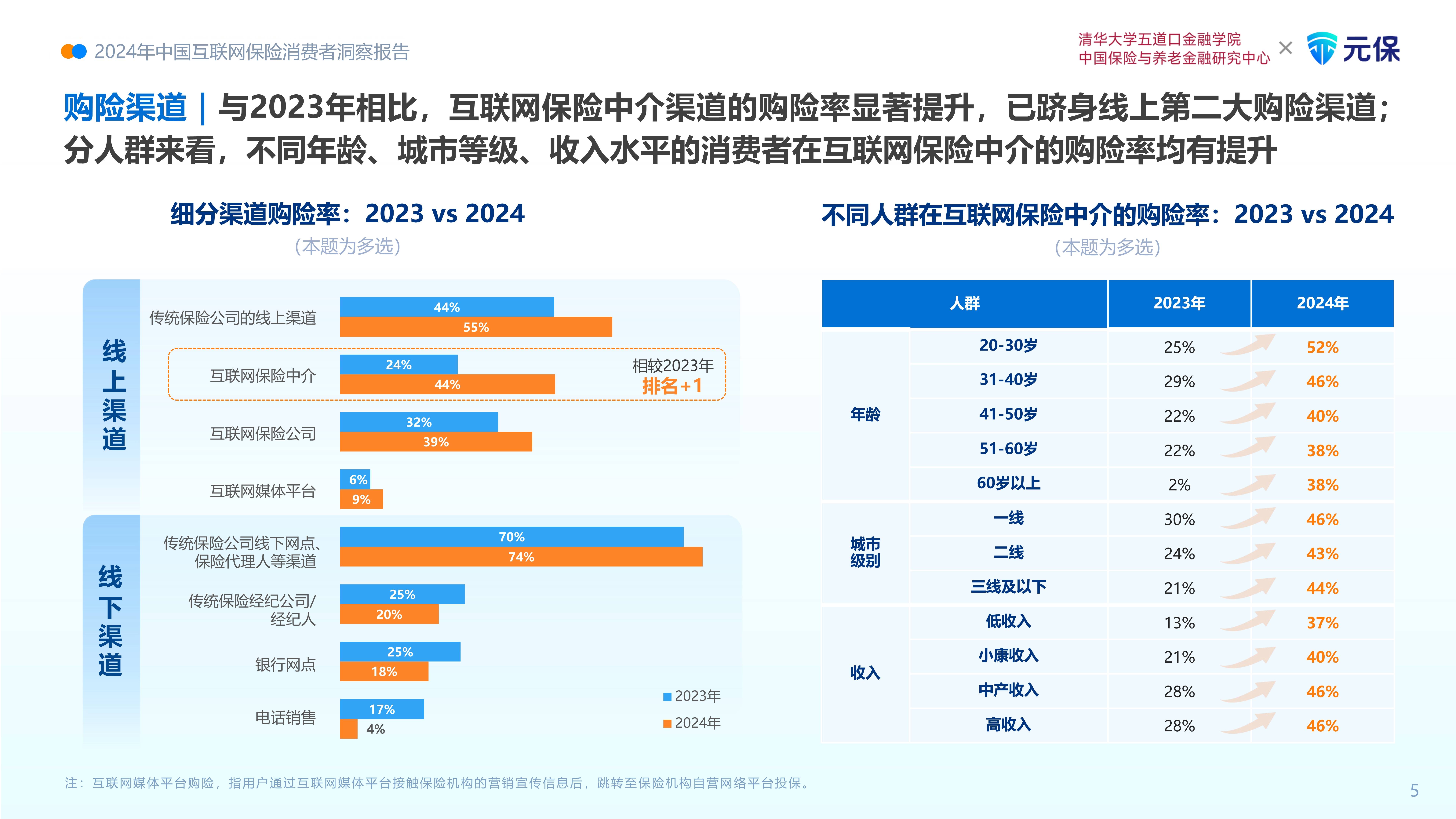 2026年二手车检测行业市场深度调研及未来发展趋势_人保服务,人保财险 