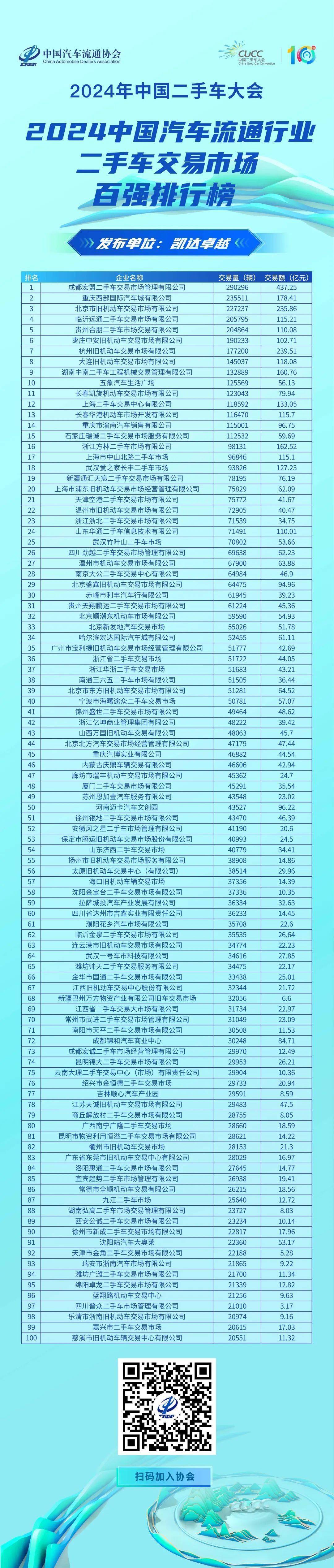 2026年二手车检测行业市场深度调研及未来发展趋势_人保服务,人保财险 