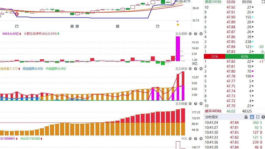 通富微电龙虎榜数据（1月21日）