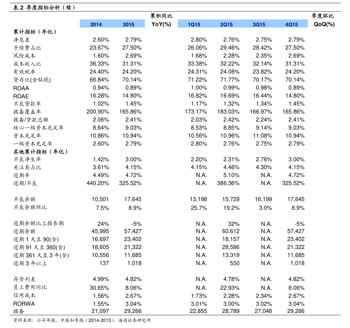 家家悦:预计2025年净利润同比增长50.06%至72.79%