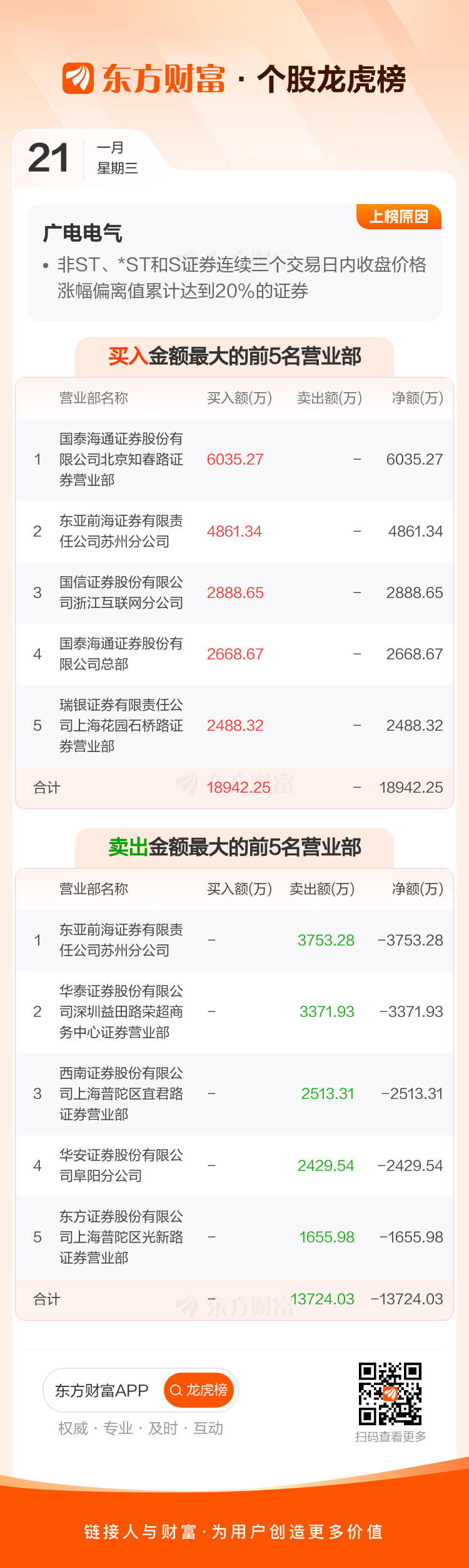 致尚科技1月21日龙虎榜数据