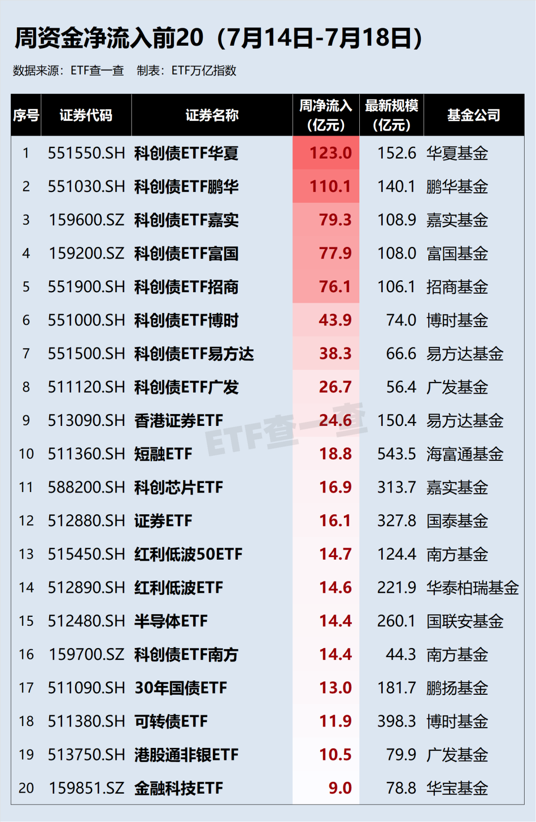 【ETF观察】1月21日行业主题ETF净流入10.18亿元