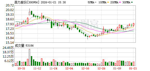 甘咨询：截止2026年1月20日公司股东人数是28731