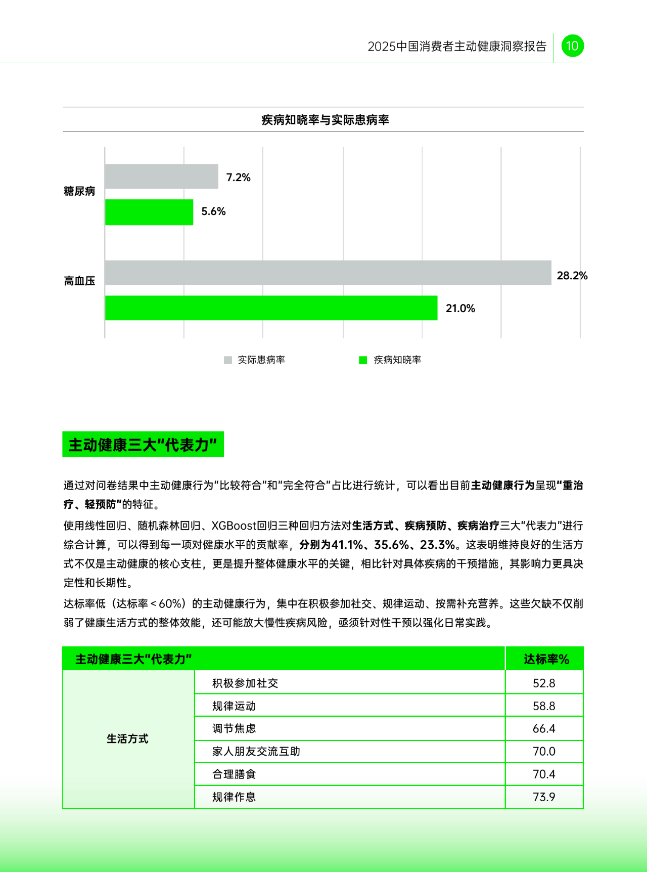 2025年慢性病药物行业深度分析：现状洞察、竞争格局与未来趋势深度剖析_保险有温度,人保财险政银保 