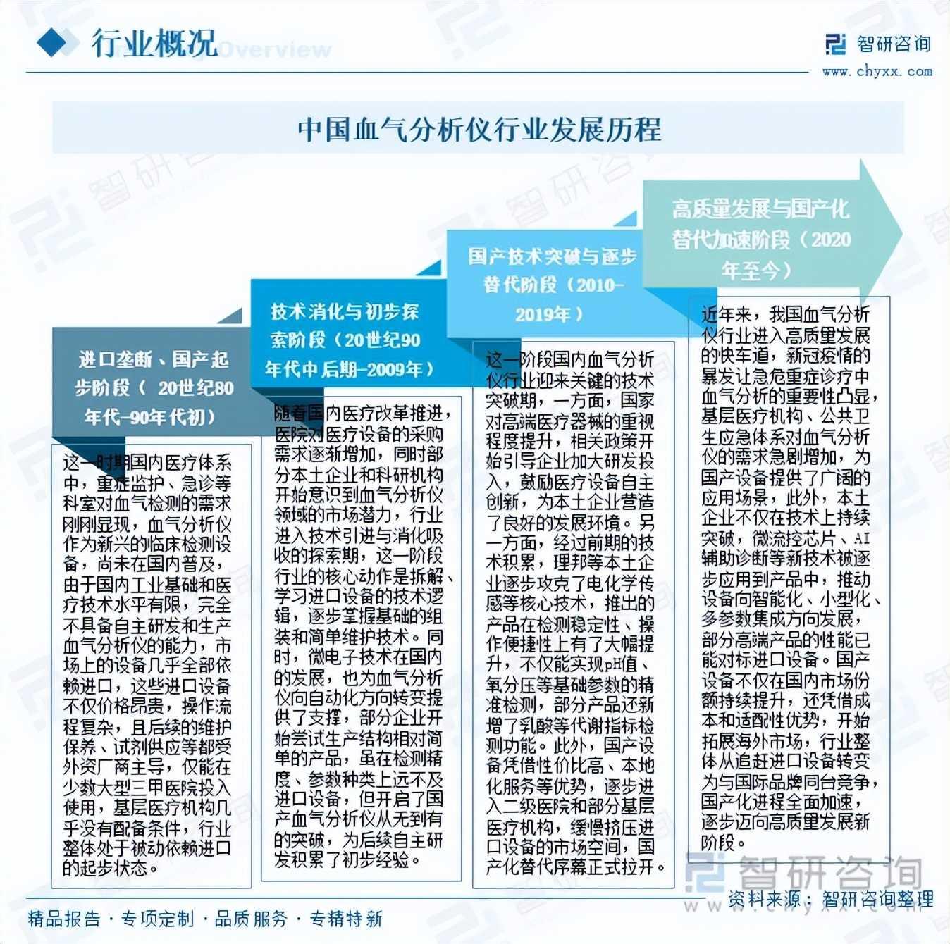 人保财险政银保 ,人保财险 _2026中国生物制造产业现状及市场格局调研分析