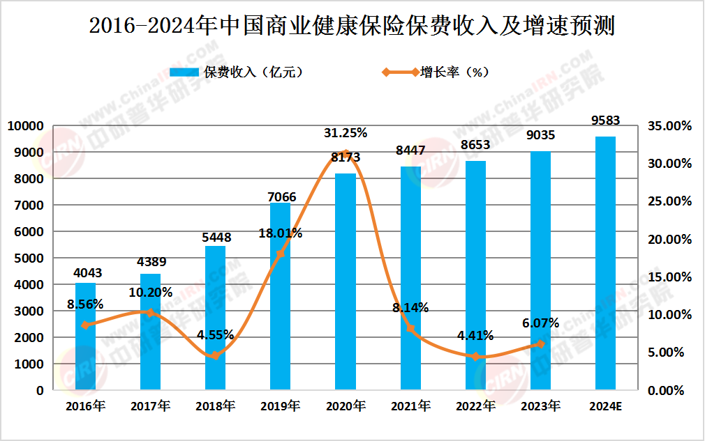 2025年慢性病药物行业深度分析：现状洞察、竞争格局与未来趋势深度剖析_保险有温度,人保财险政银保 