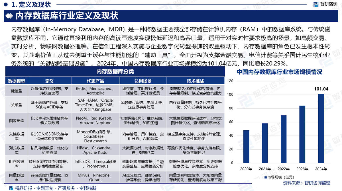 人保财险政银保 ,人保财险 _2026中国生物制造产业现状及市场格局调研分析