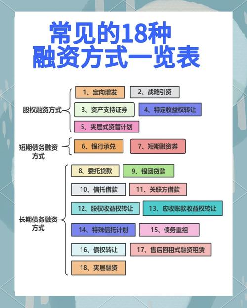 政府投资基金“投向哪 怎么投” 国家首次作出系统规范