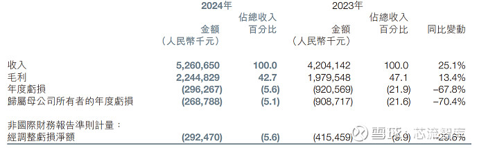 兴化股份：2025年采取减亏增效措施