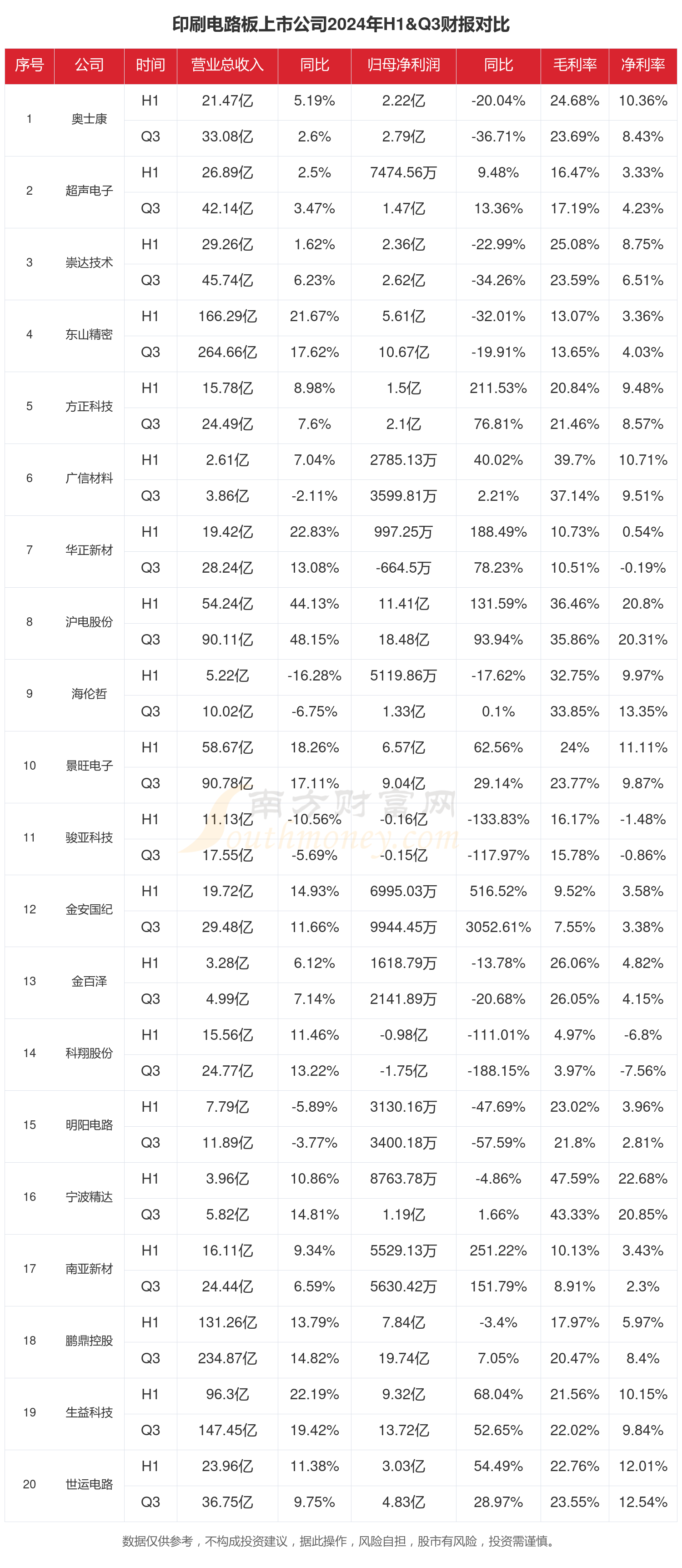 视涯科技科创板IPO过会 去年硅基OLED产品出货量排名全球第二