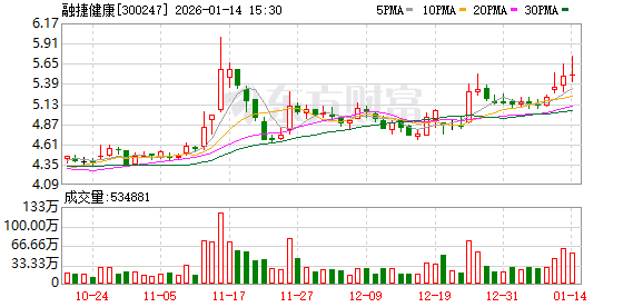 超越科技：截至2026年1月20日股东人数为8241户