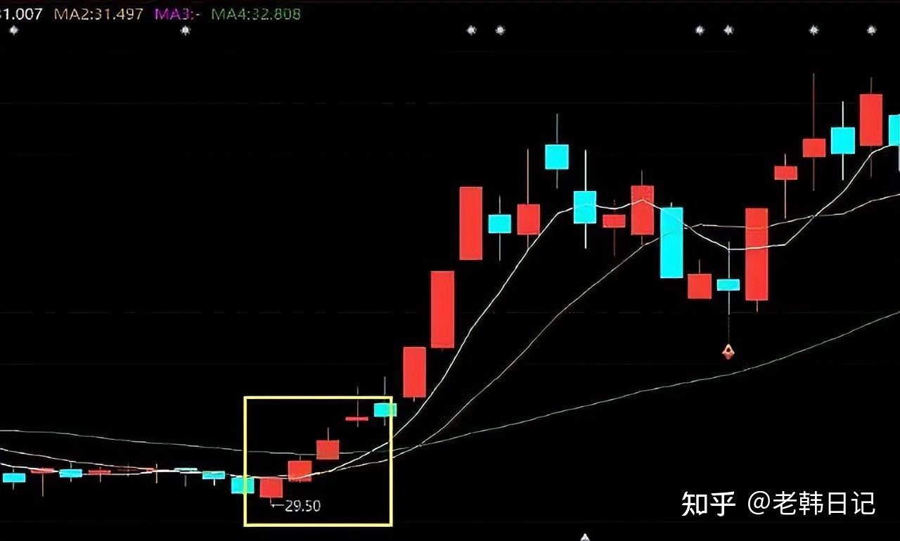 今日770只个股突破五日均线