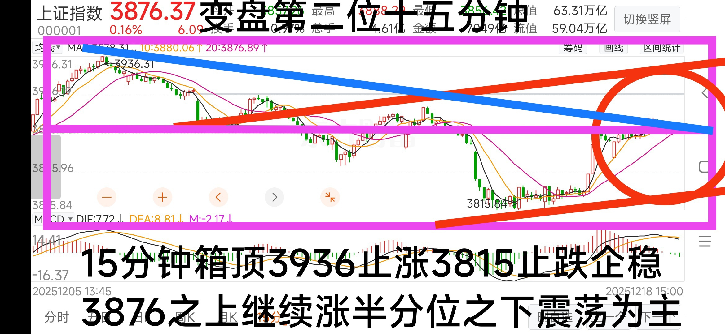 今日770只个股突破五日均线