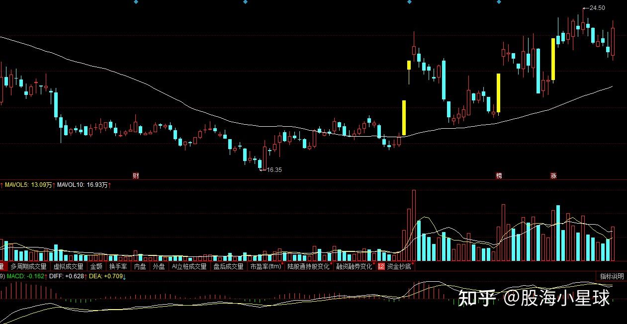 航发科技录得4天3板